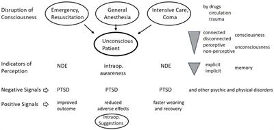 Touching the unconscious in the unconscious – hypnotic communication with unconscious patients